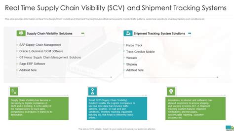 Generating Logistics Value Business Real Time Supply Chain Visibility