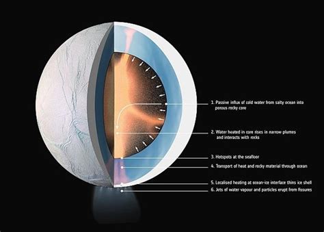 土星の衛星エンケラドゥスで生命のオアシスを見つけ出す探査方法とは？ 宇宙の謎まとめ情報図書館cosmolibrary