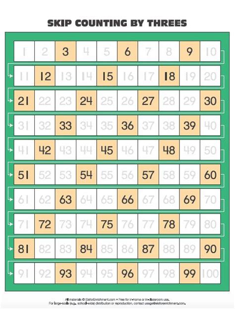 Counting In Threes Worksheet