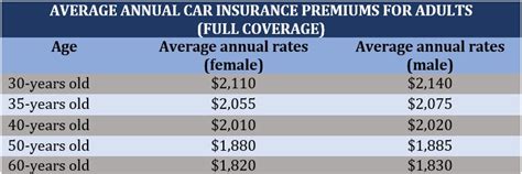 The Top 10 Cheapest Car Insurance Companies Revealed Insurance Business America