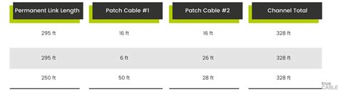 Maximum Ethernet Cable Length | trueCABLE