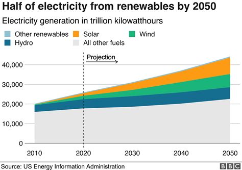 Has The World Started To Take Climate Change Fight Seriously Bbc News