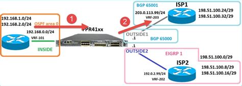 Troubleshoot Firepower Threat Defense Routing Cisco