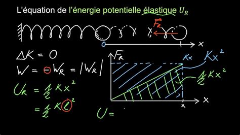 Ntroduire 83 Imagen Formule Energie Potentielle Elastique Fr