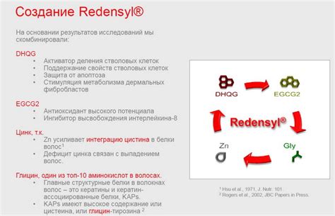 Redensyl (Реденсил)