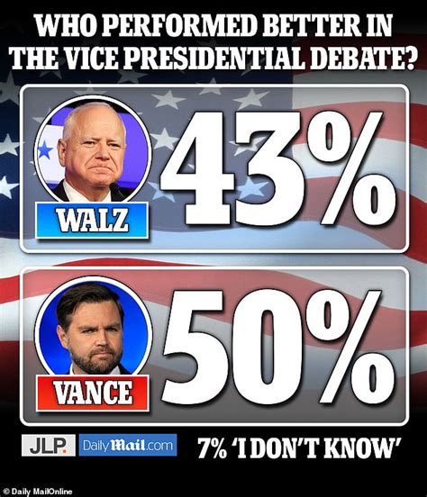 Who Won The Vp Debate J D Vance Declared The Winner Over Tim Walz In