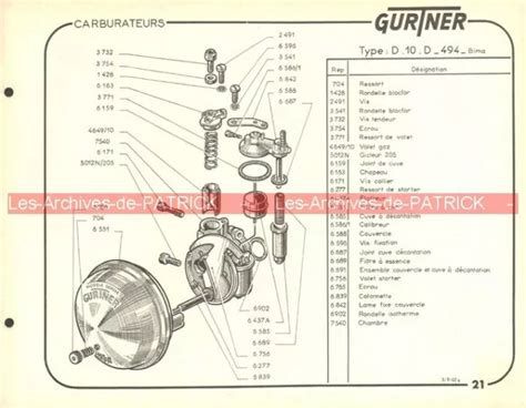 Fiche Carburateur Gurtner Type D D Bima Peugeot Bbm Bbv