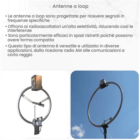 Come Funziona Un Antenna Loop Magnetica