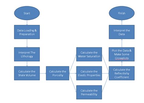 Well Log Analysis For Reservoir Characterization Aapg Wiki