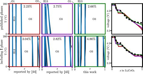 Lithium cobalt oxide (LCO) PDs and equilibrium electrostatic potential ...