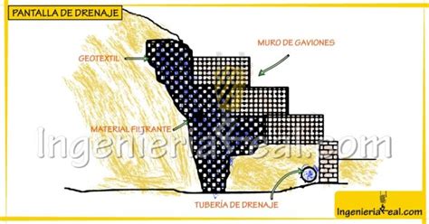 🥇🧰 Construcción De Muros De Gaviones