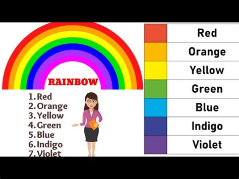 7 Rainbow Colours Names