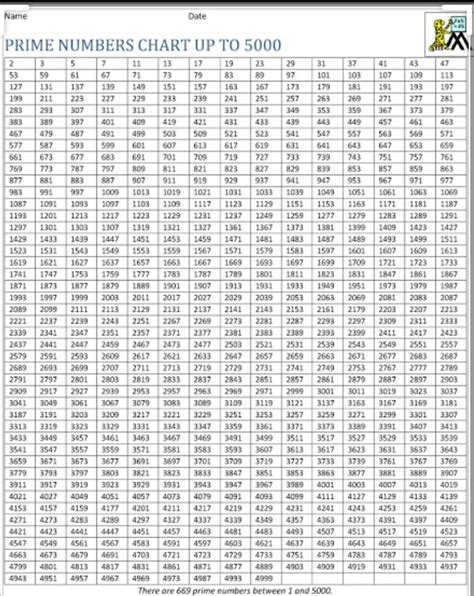 6th Pay Commission Pay Scales Chart For College Lecturers Pay 7th Commission Scale Employees