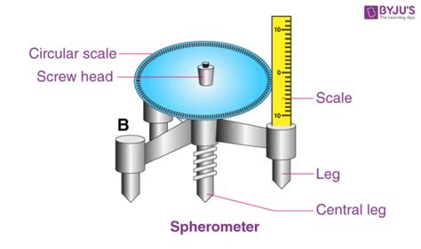 Spherometer Definition Diagram Working Principle Least Count