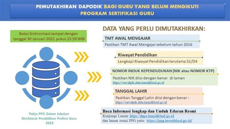 Verval Ptk Kemdikbud Go Id Jasa Guru