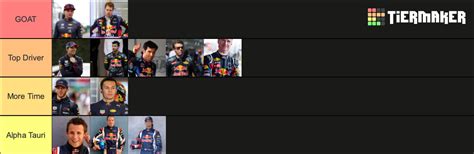 Red Bull Racing Drivers Tier List Community Rankings TierMaker