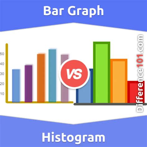 Bar Graph vs. Histogram: 6 Key Differences, Pros & Cons, Similarities ...