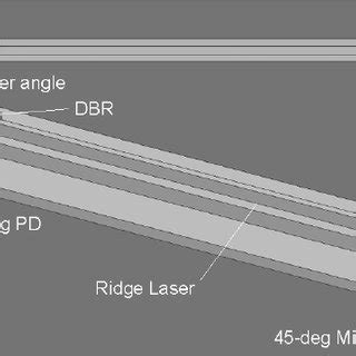 PDF Horizontal Cavity Surface Emitting Laser HCSEL Devices