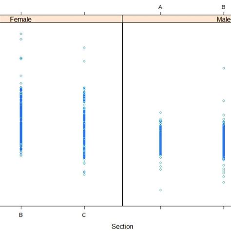 Summary Of Myoglobin Concentration By Sex Female Male And Transverse Download Scientific