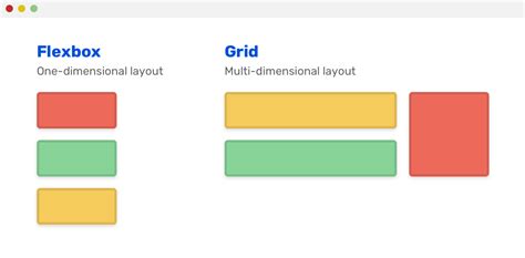 Grid For Layout Flexbox For Components