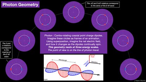 Michelson Morley Experiment Neoclassical Physics And Quantum Gravity