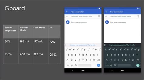 Google encouraging dark themes in Android apps to conserve battery life ...