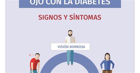 Salud Y NutriciÓn Signos Y SÍntomas DiagnÓstico Y PrevenciÓn De La