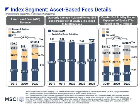 Msci Inc 2020 Q3 Results Earnings Call Presentation Nyse Msci