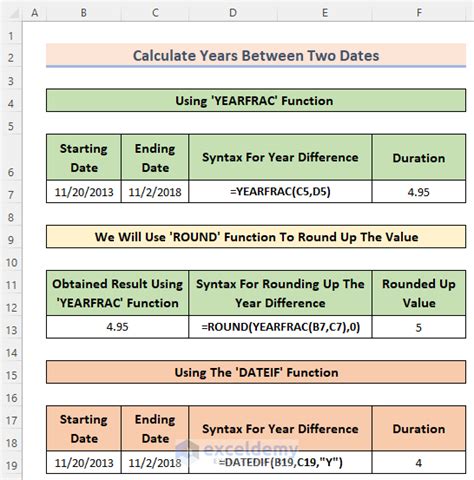 Difference In Years Between Two Dates Python Catalog Library