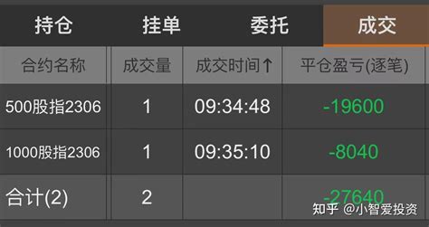 大盘分析及实盘投资记录，第398个交易日 知乎