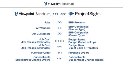 Projectsight Viewpoint Spectrum Trimble Data Xchange