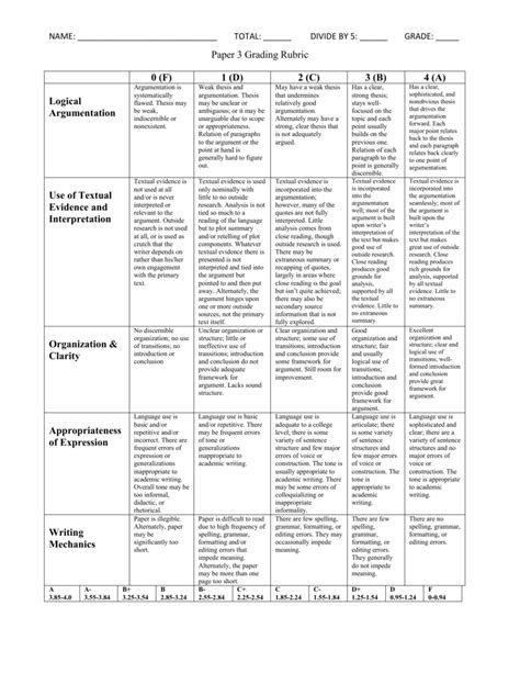 Thesis Grading Rubric Thesis Title Ideas For College