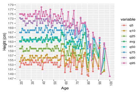 Ijerph Free Full Text A Predictive Model For Height Tracking In An Adult Male Population In