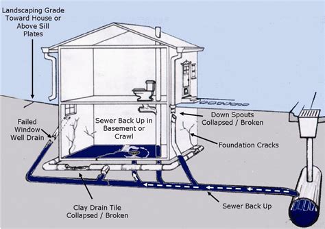 Why You Should Avoid a DIY Sewer Line Repair