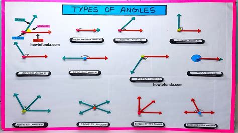 Types Of Angles Model Working Model Maths Tlm Simple And Easy Diy