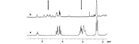 1 H Nmr Cdcl 3 400 Mhz Spectrum Of The Eso A And The Product