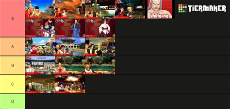 KOF 96 OST Tier List (Community Rankings) - TierMaker