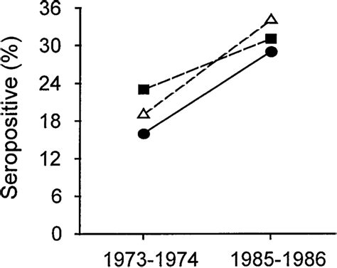 The Seroprevalence Of Helicobacter Pylori Infection In Download