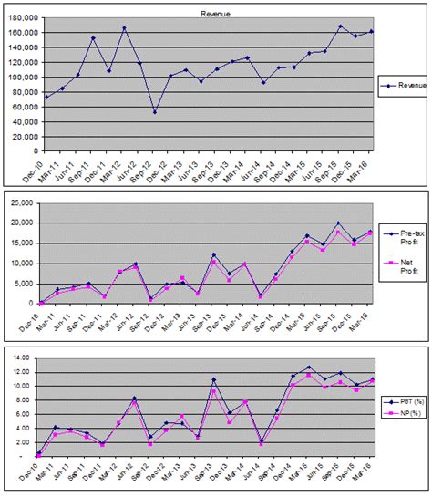 nexttrade sam  growth stock