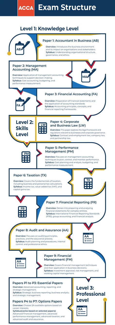 Acca Certificate Course How Can It Boost Your Accounting Career