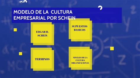 Modelo De Schein By Wendy Salazar On Prezi