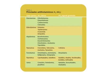 Descubre Todo Sobre Los Antihistam Nicos Dciencia