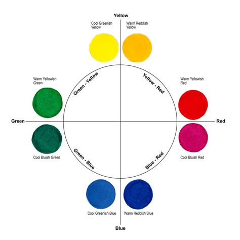 Primary Color Wheel Chart