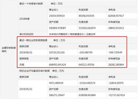 云南城投15269亿转让成都两项目51股权，融创或接盘界面新闻