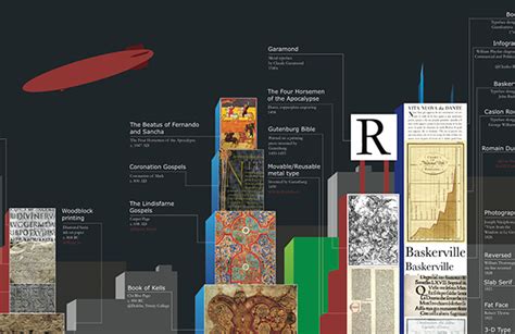 History Of Graphic Design Timeline Behance