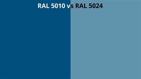 RAL 5010 Vs 5024 RAL Colour Chart UK