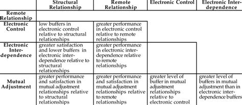 Predictive Validity Download Table