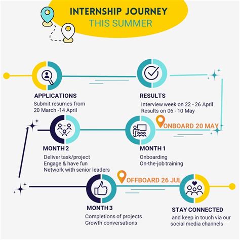 The Summer Internship Program 2024 | Liberty Insurance