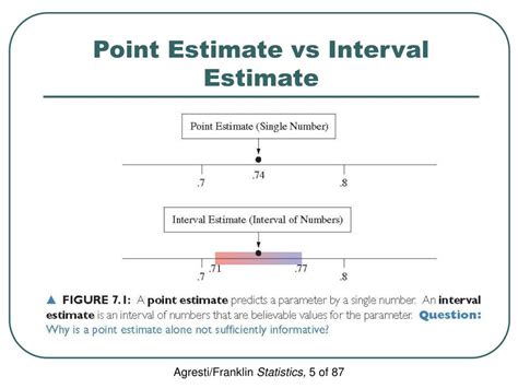 Ppt Chapter 7 Statistical Inference Confidence Intervals Powerpoint