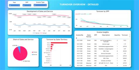 Retail Analytics Solutions And Services Prowesstics